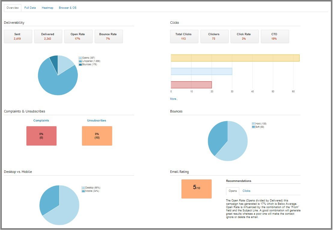 Advanced reporting tools