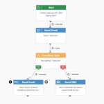 ejemplo de automatizacion