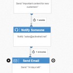enviar los próximos 14 días