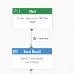 gracias por suscribirte