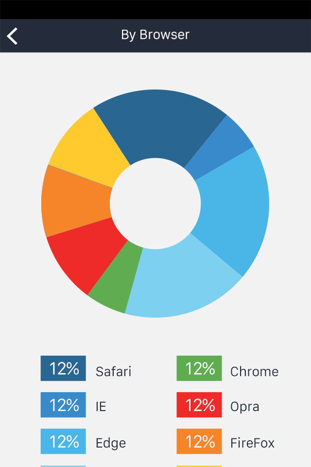 Report App By Browser